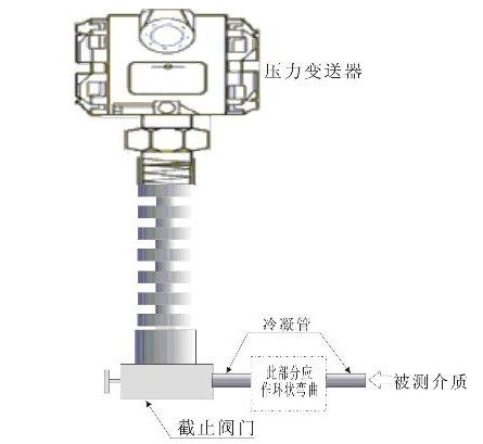 溫度超過120°時用冷凝管降溫時壓力變送器的安裝