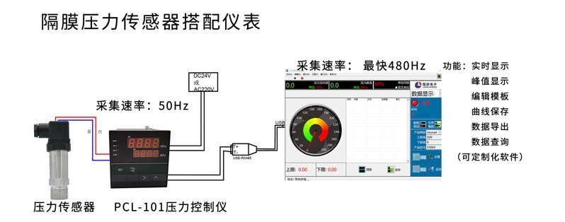 PTL703W壓力電腦端顯示1_02