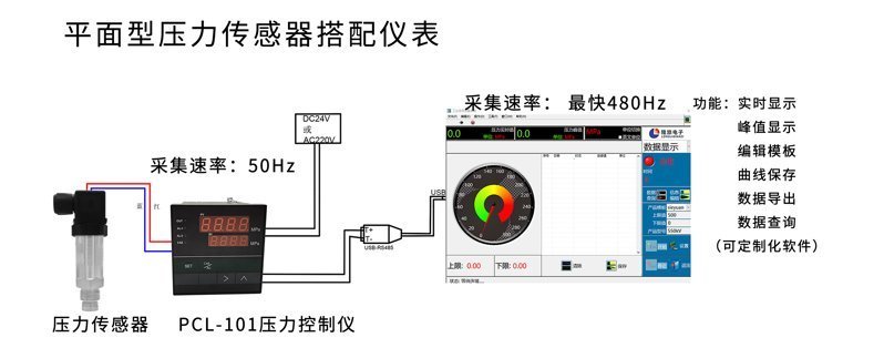 PTL703壓力電腦端顯示1_02