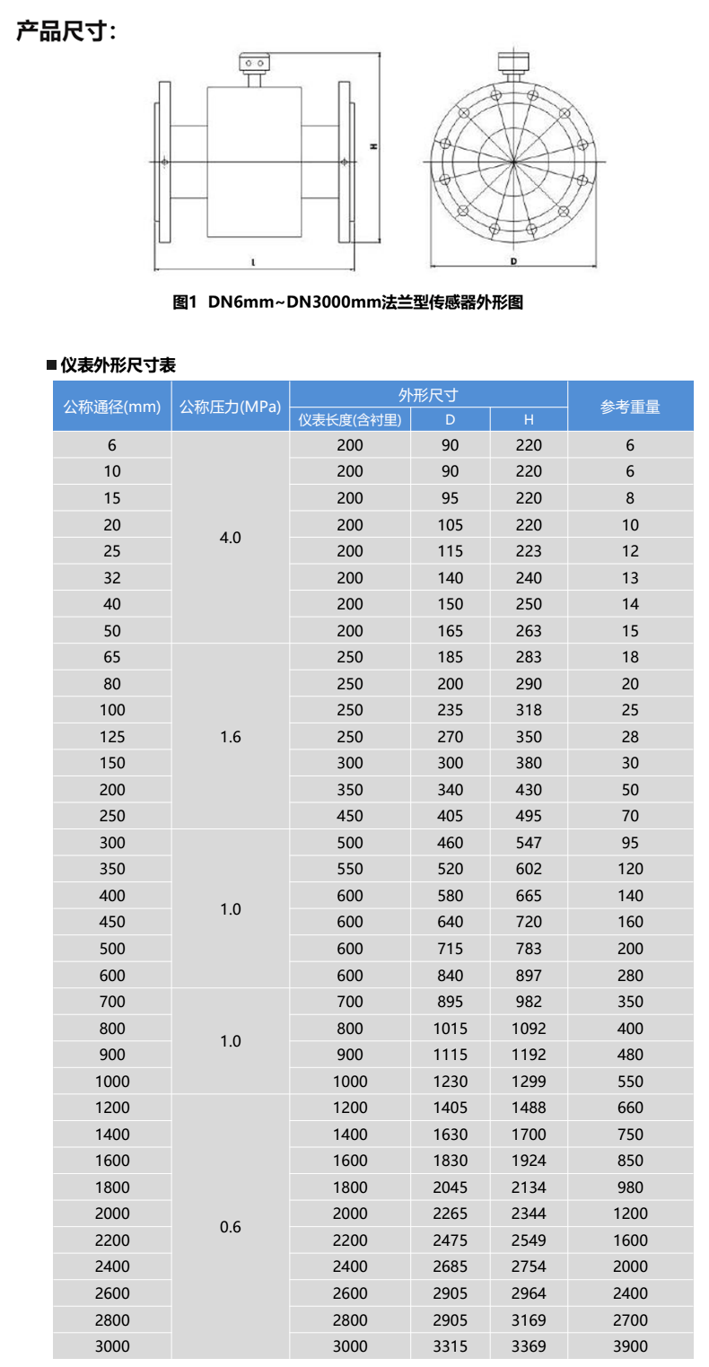 DCL-101A尺寸圖