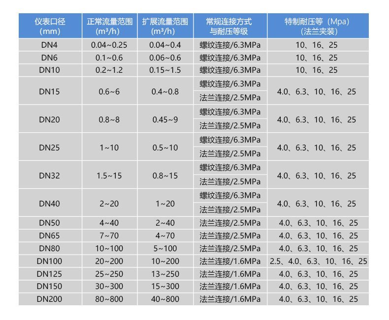 WLL-103尺寸圖